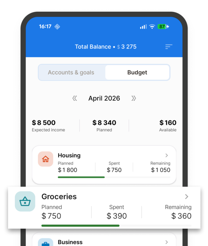 site_screen_budget